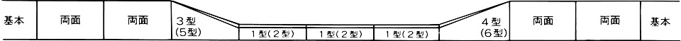 歩車道境界ブロックB乗入れ